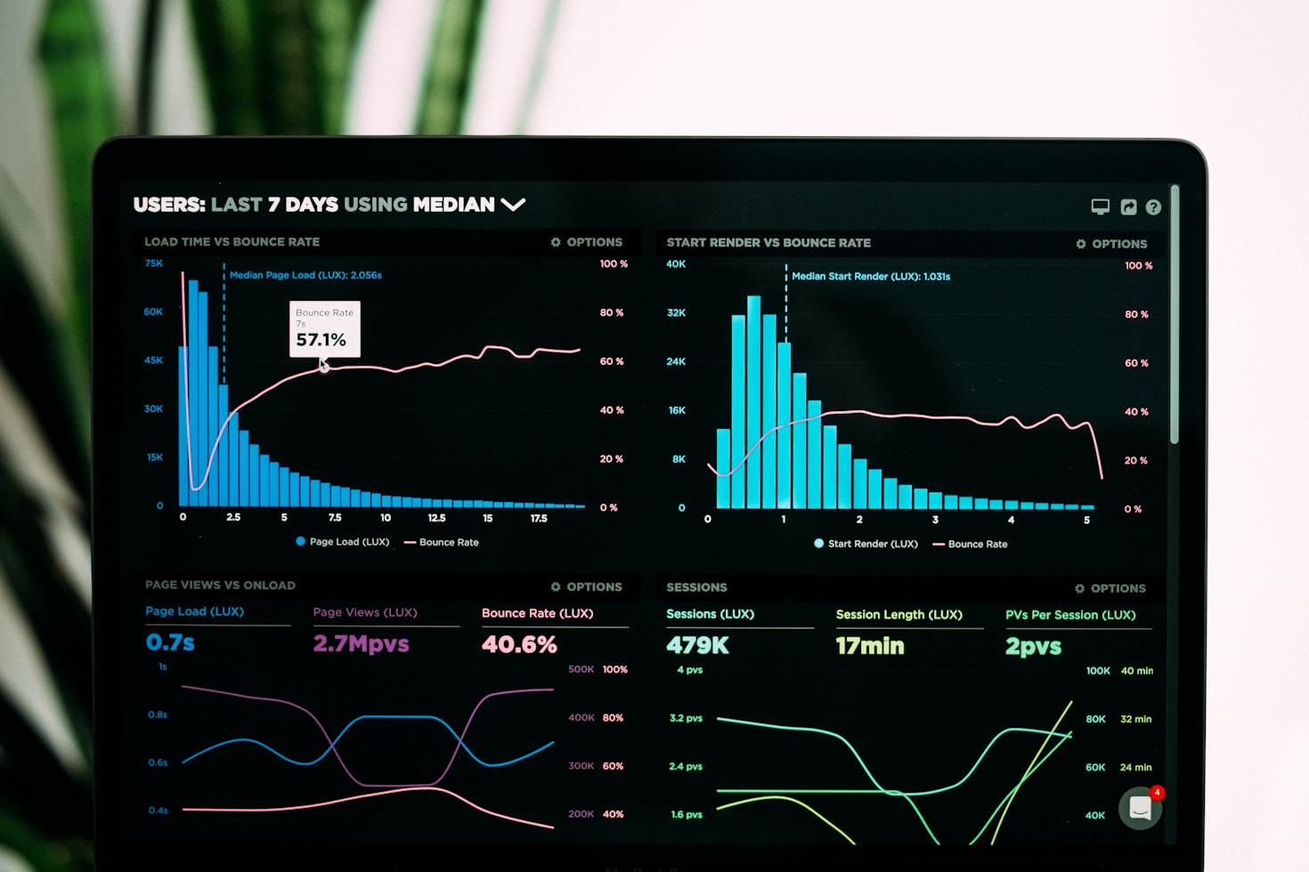 Tracking Business Performance: Tools You Need